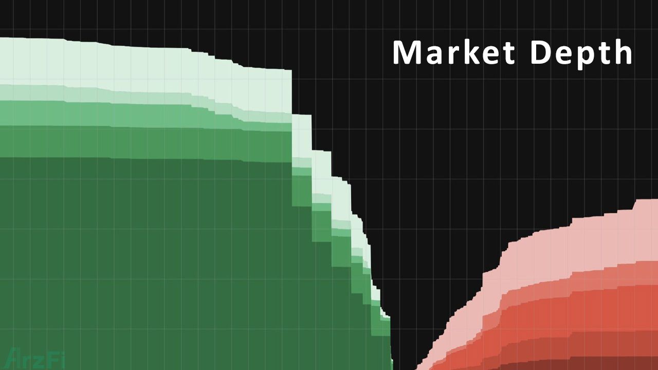 نمودار عمق بازار چیست ؟